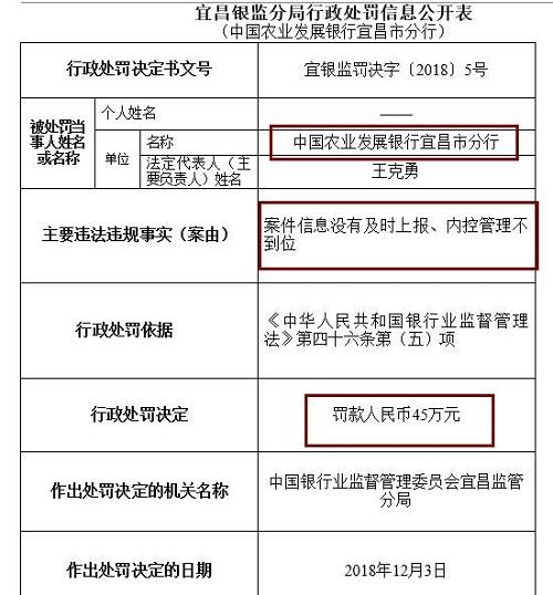 此外，崇左銀監(jiān)分局去年末公布行政處罰信息公開表也顯示，廣西崇左桂南農(nóng)村商業(yè)銀行因內(nèi)控管理不到位，未及時發(fā)現(xiàn)并糾正員工違法違規(guī)行為，被罰款50萬元，責任人李文雄取消高級管理人員任職資格5年，王盛雄被給予警告。