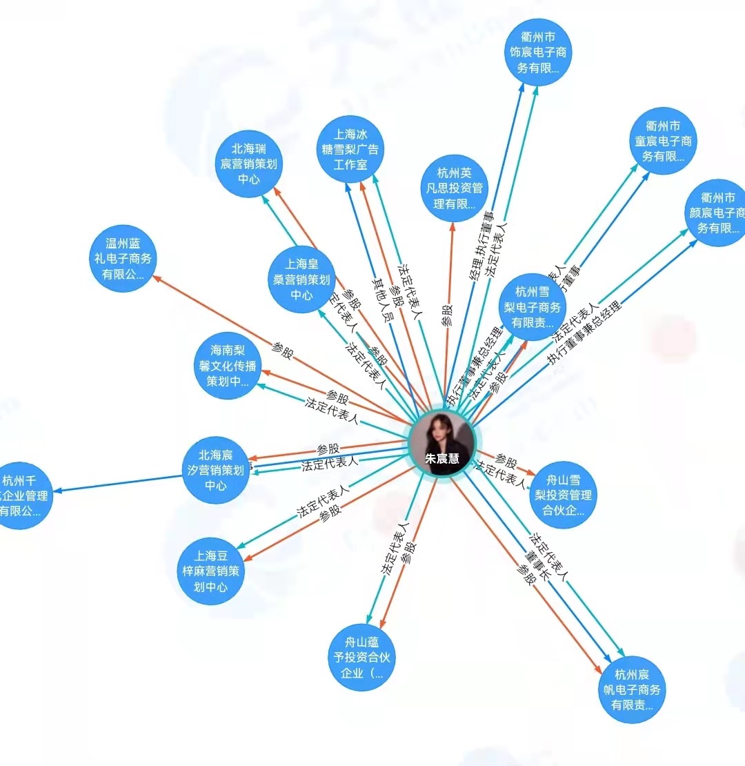 “雪梨”商業(yè)版圖。