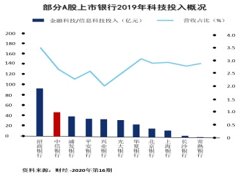 科技如何讓財富管理更有溫度？1364.png