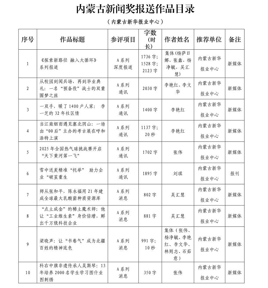 內(nèi)蒙古新華報業(yè)中心26年初評作品AB系列總目錄(1)(1)_01.png