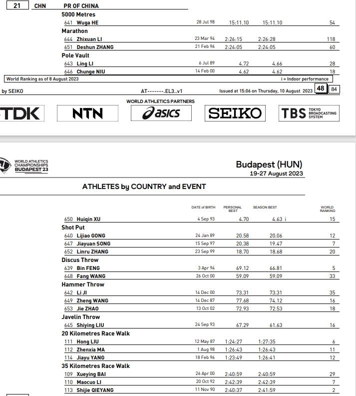 中國田徑隊(duì)女子選手名單 圖片來源：世界田聯(lián)官網(wǎng)