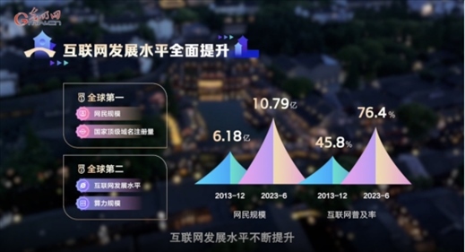 【烏鎮(zhèn)“網(wǎng)事”】數(shù)據(jù)微視頻｜共赴“十年之約”，共逐“數(shù)”字之夢