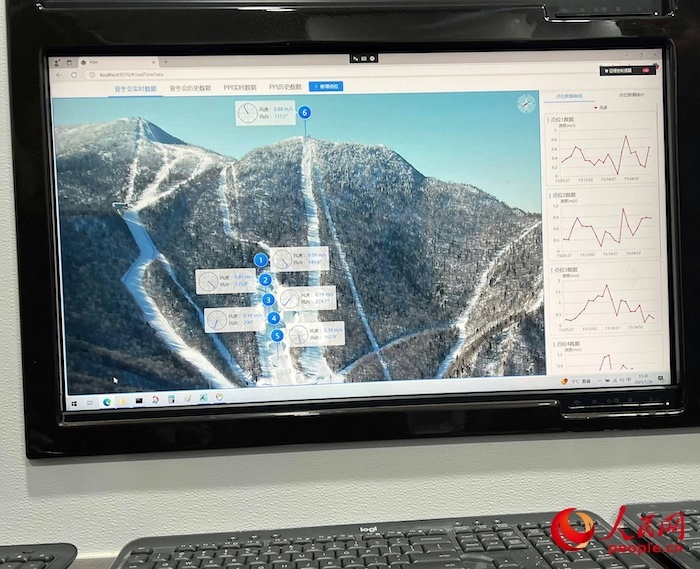 激光測風雷達的實時監(jiān)測數據。人民網 高清揚攝
