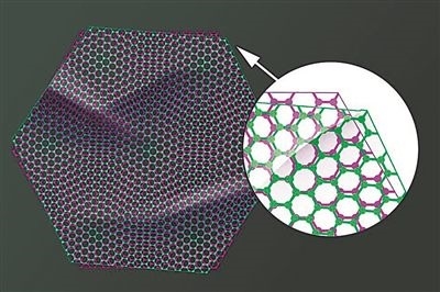 圖中兩片石墨烯以略微偏移的“魔角”堆疊在一起，既可以成為絕緣體，也可以成為超導(dǎo)體。圖片來(lái)源：美國(guó)麻省理工學(xué)院